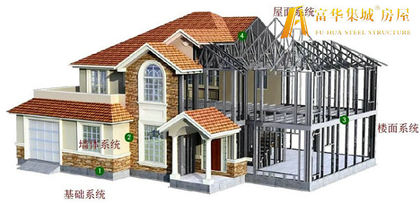 张家口轻钢房屋的建造过程和施工工序